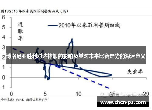博洛尼亚胜利对达林加的影响及其对未来比赛走势的深远意义