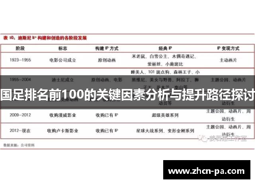 国足排名前100的关键因素分析与提升路径探讨