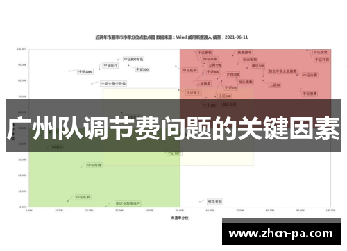 广州队调节费问题的关键因素