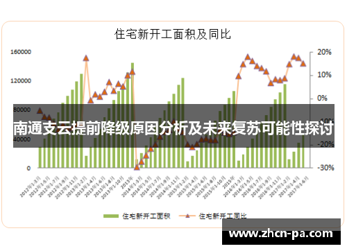 南通支云提前降级原因分析及未来复苏可能性探讨