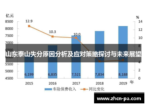 山东泰山失分原因分析及应对策略探讨与未来展望