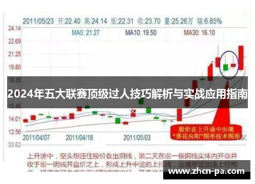 2024年五大联赛顶级过人技巧解析与实战应用指南