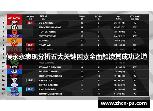 侯永永表现分析五大关键因素全面解读其成功之道