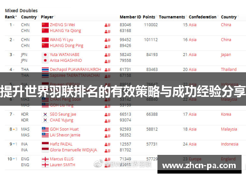 提升世界羽联排名的有效策略与成功经验分享