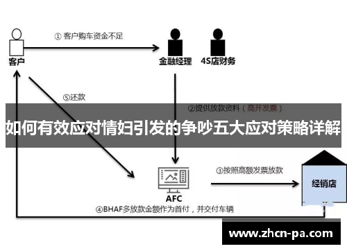 如何有效应对情妇引发的争吵五大应对策略详解