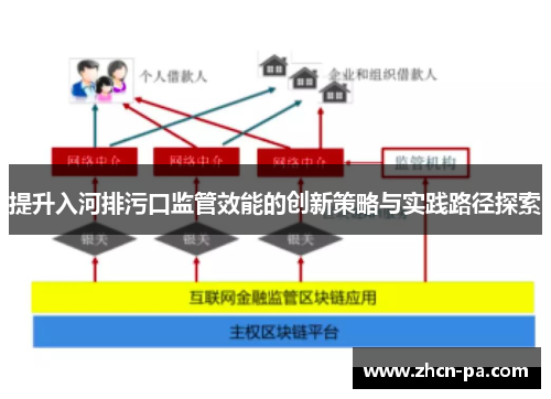 提升入河排污口监管效能的创新策略与实践路径探索