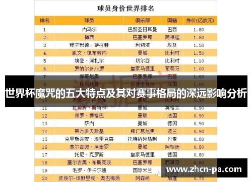 世界杯魔咒的五大特点及其对赛事格局的深远影响分析