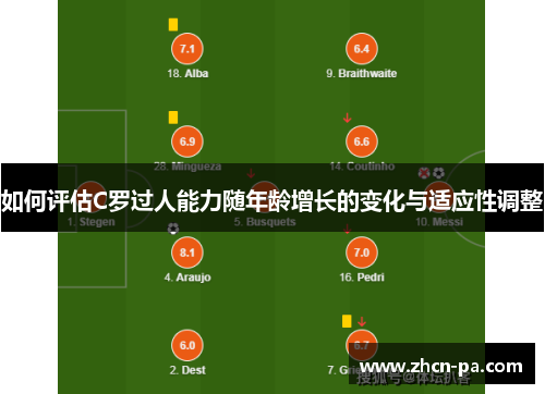 如何评估C罗过人能力随年龄增长的变化与适应性调整