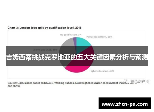 吉姆西蒂挑战克罗地亚的五大关键因素分析与预测