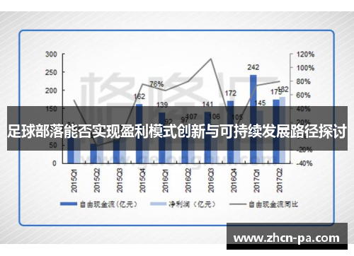 足球部落能否实现盈利模式创新与可持续发展路径探讨