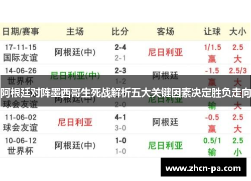 阿根廷对阵墨西哥生死战解析五大关键因素决定胜负走向
