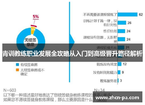 青训教练职业发展全攻略从入门到高级晋升路径解析
