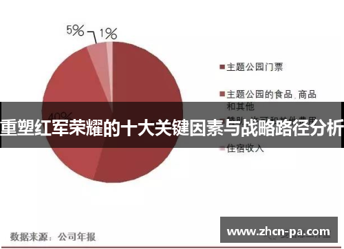 重塑红军荣耀的十大关键因素与战略路径分析