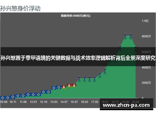 孙兴慜置于意甲语境的关键数据与战术效率逻辑解析背后全景深度研究
