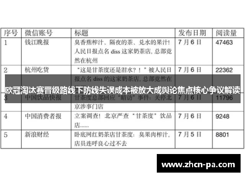 欧冠淘汰赛晋级路线下防线失误成本被放大成舆论焦点核心争议解读 欧冠淘汰赛晋级路线下防线失误成本被放大成舆论焦点核心争议解读