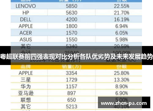 粤超联赛前四强表现对比分析各队优劣势及未来发展趋势 粤超联赛前四强表现对比分析各队优劣势及未来发展趋势