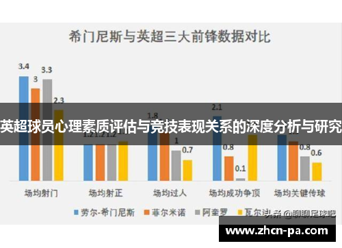英超球员心理素质评估与竞技表现关系的深度分析与研究 英超球员心理素质评估与竞技表现关系的深度分析与研究
