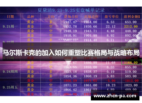 马尔斯卡克的加入如何重塑比赛格局与战略布局