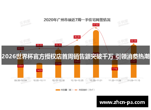 2026世界杯官方授权店首周销售额突破千万 引领消费热潮