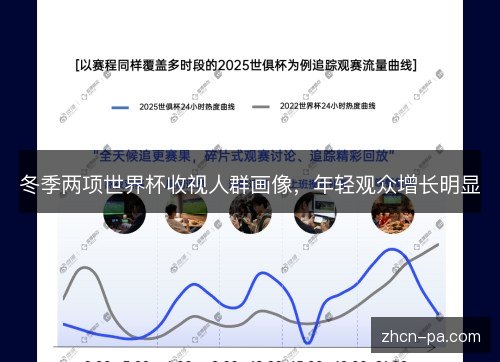 冬季两项世界杯收视人群画像，年轻观众增长明显
